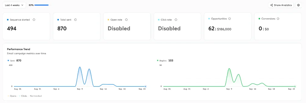 Instantly · Campaign analytics
